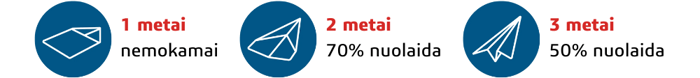 Startuoliams 3 metai v4