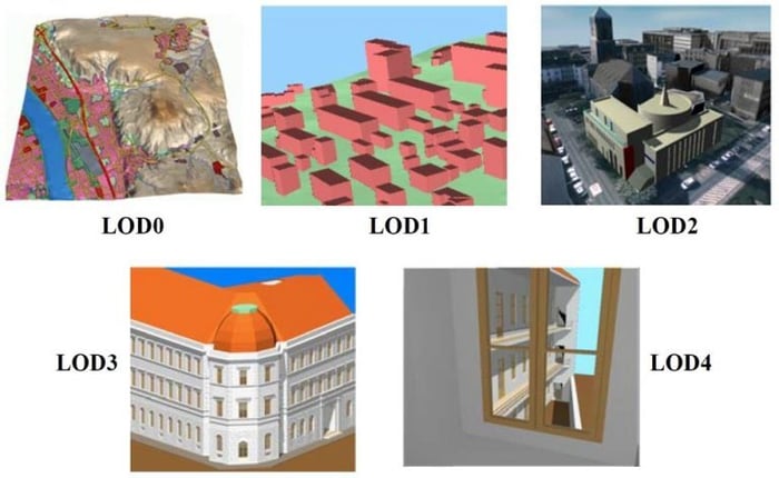 3D GIS BIM VR 2