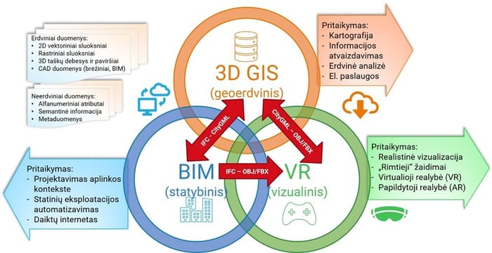 3D GIS BIM VR 1