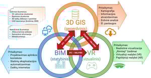 3D GIS BIM VR 1