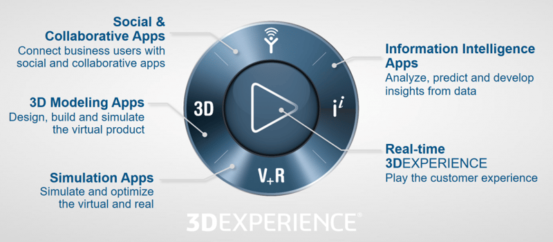 3DEXPERIENCE platforma debesijoje 1