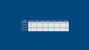 pdm compatibility